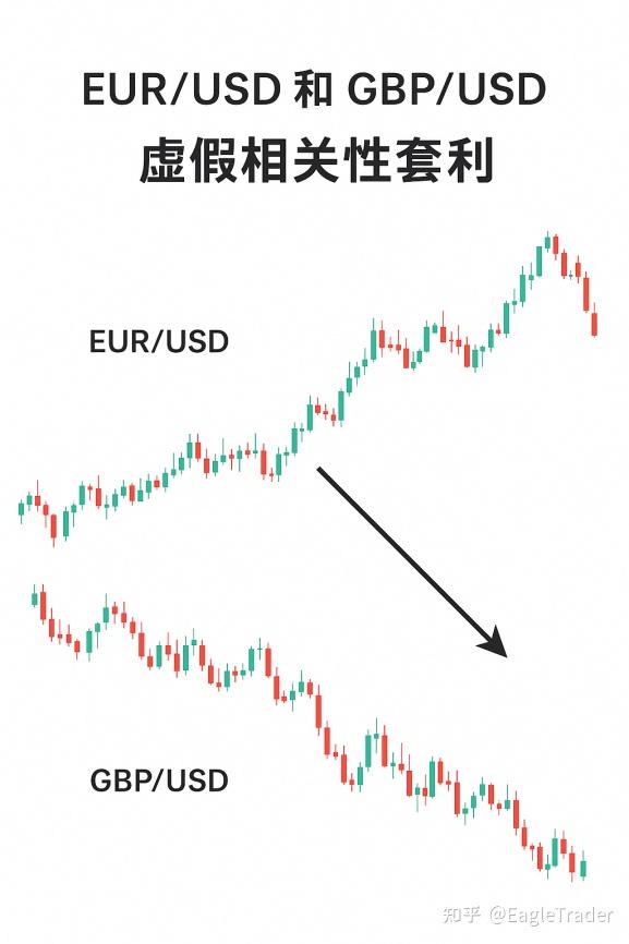 �����Ͷ�ʵ�